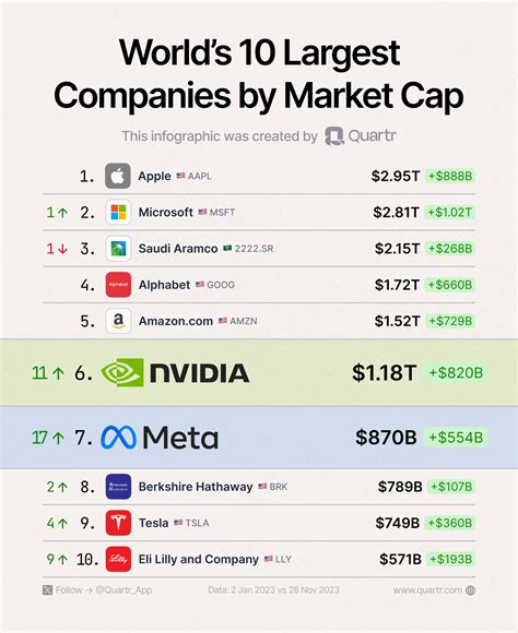 biggest online gambling companies in the world|Largest gambling companies by market cap.